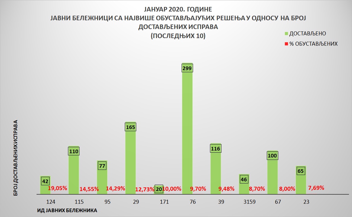 /content/pages/onama/статистика/2020/02-februar/Grafik 5.jpg